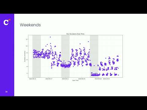 Move fast with dbt Fusion: Inside EQT’s journey to faster, simpler data