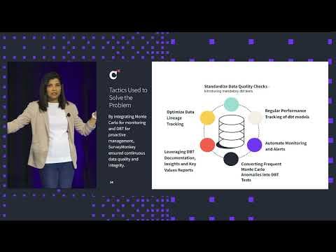 Coalesce 2024: How SurveyMonkey sharpens dbt performance and governance with data observability