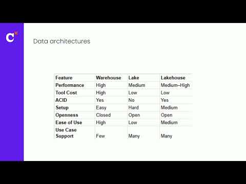 How Wikimedia reduced reporting latency 10x using dbt and Iceberg