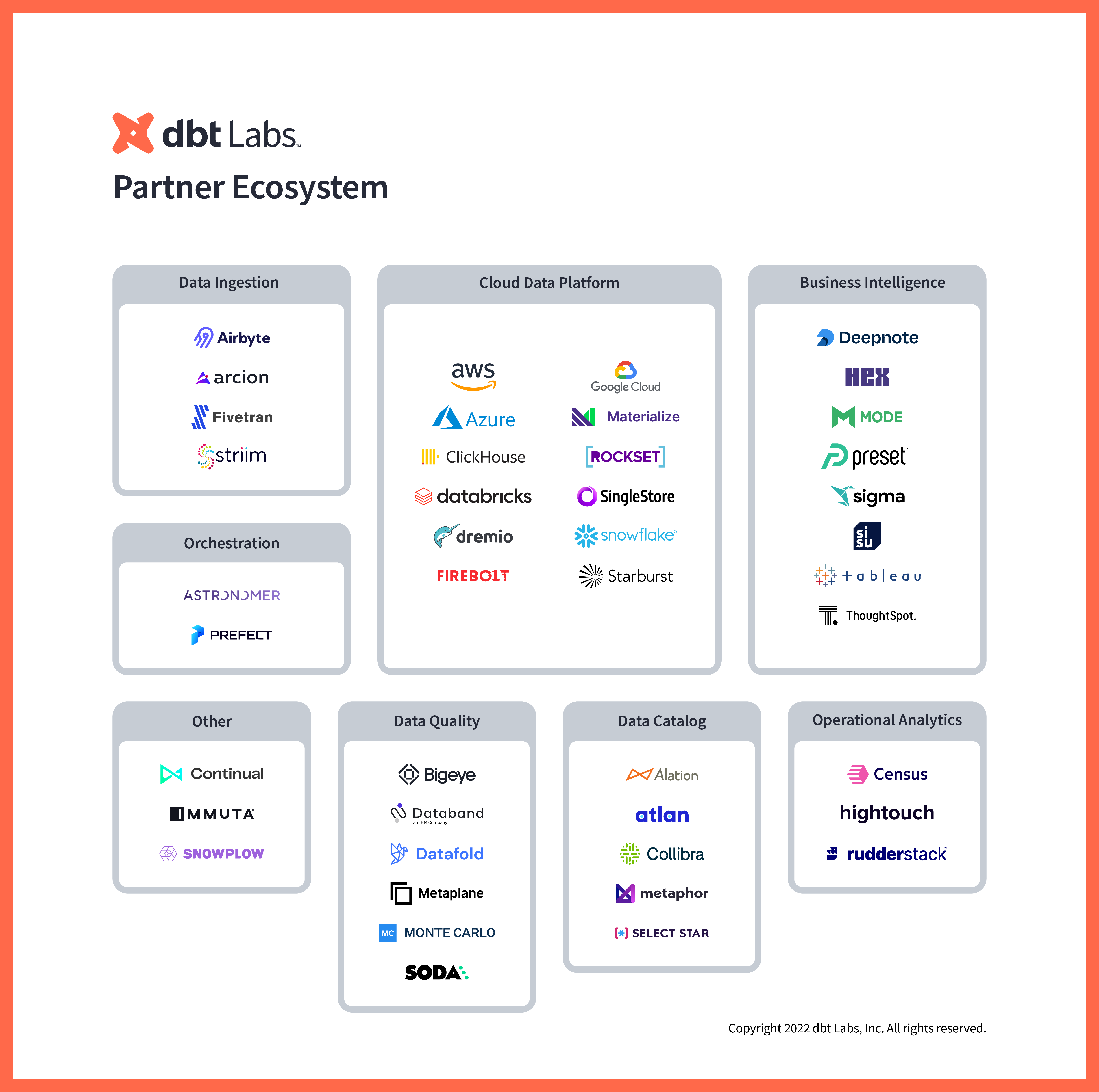 The dbt Labs Partner Ecosystem