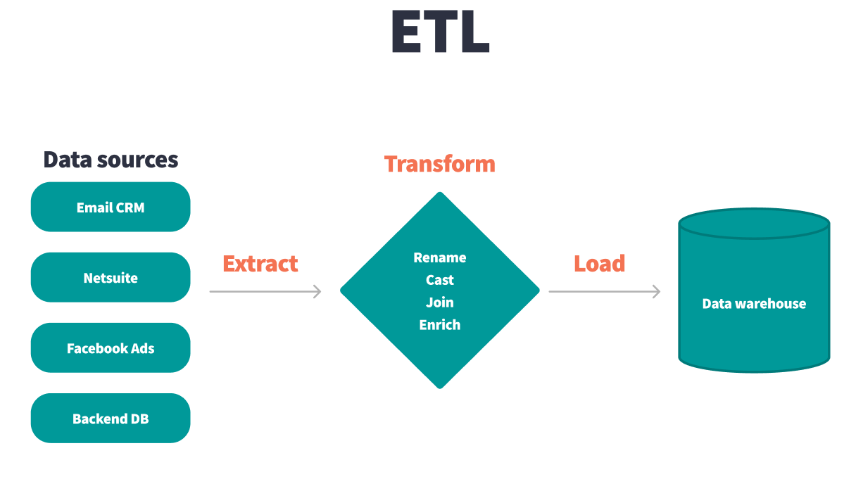 ETL vs ELT Unpacking the key differences