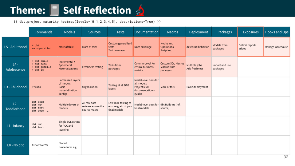 Self Reflection