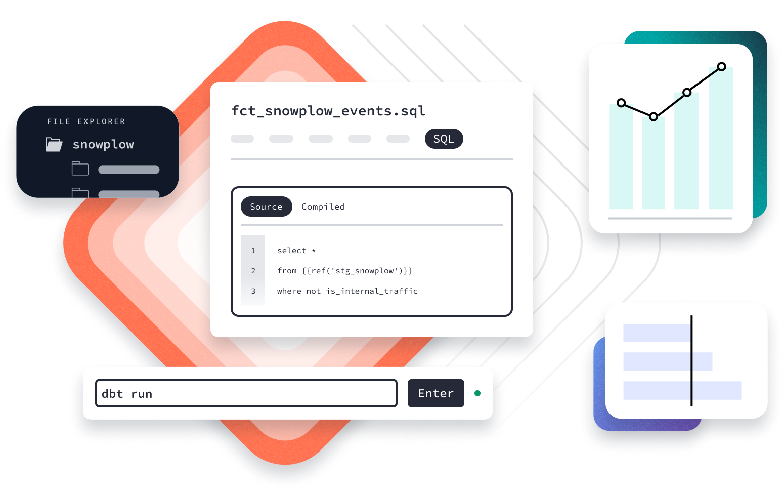 dbt Labs  Transform Data in Your Warehouse